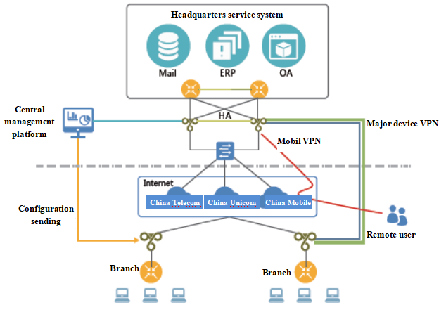 abt vpn